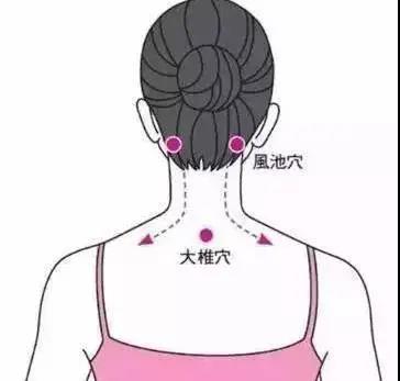 艾灸后，如何判斷經(jīng)絡(luò)是否已打通！