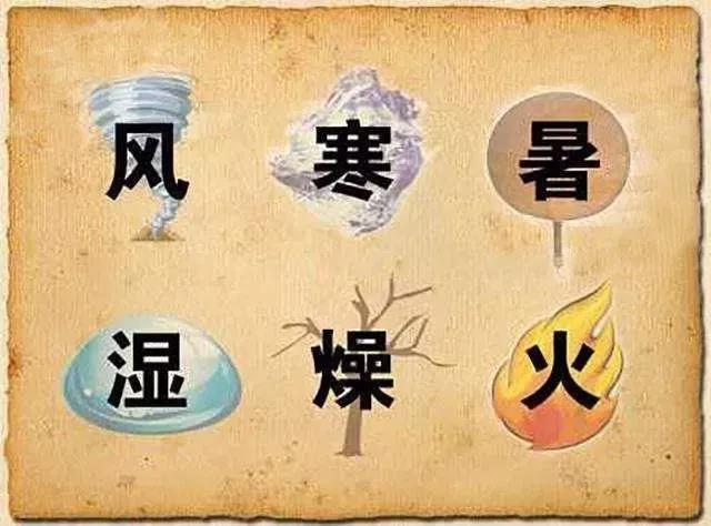 風(fēng)、寒、濕、火、燥、熱……六邪如何艾灸引出？
