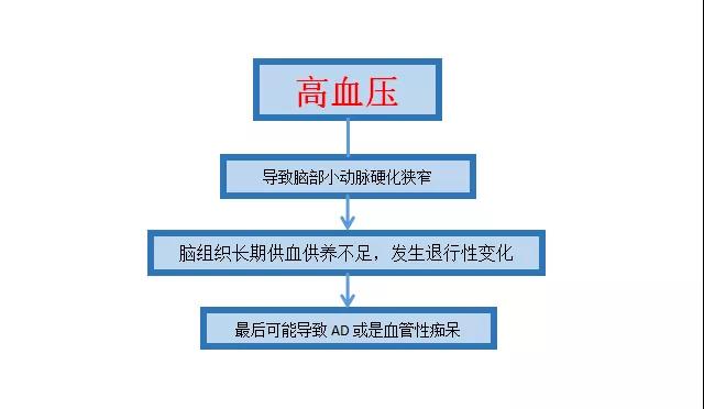 3大法寶助你“遠離老年癡呆”！艾灸4穴喚醒沉睡的大腦！